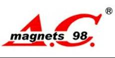 AC Magnets 98