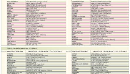 Yodeyma . Tabla de equivalencias 2020